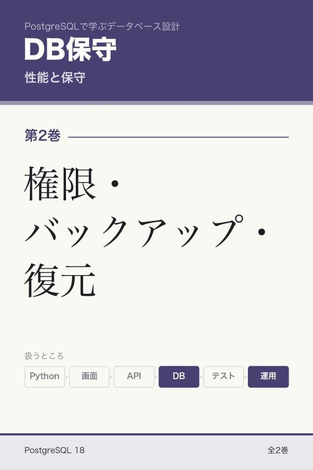 「DB保守 権限・バックアップ・復元」の表紙