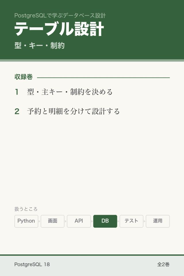 PostgreSQLのテーブル設計