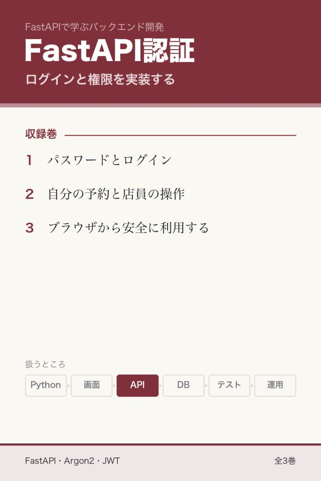 ログインと権限を実装する